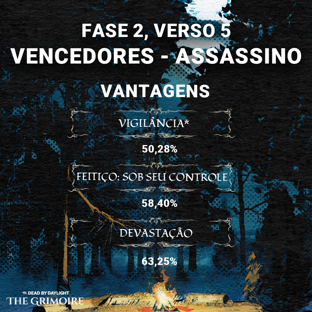 Dead by Daylight BR tweet media