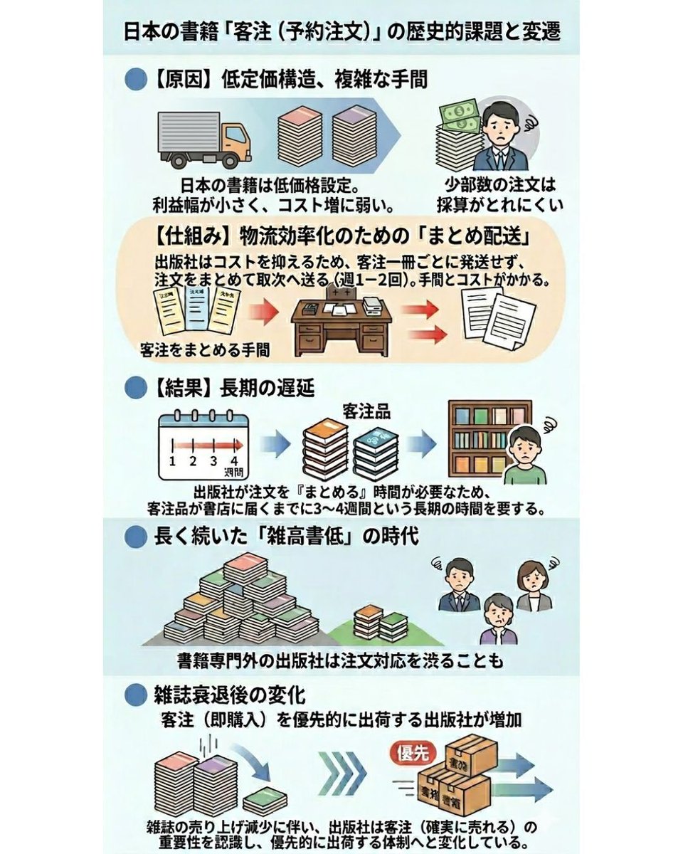 飯田一史 tweet media