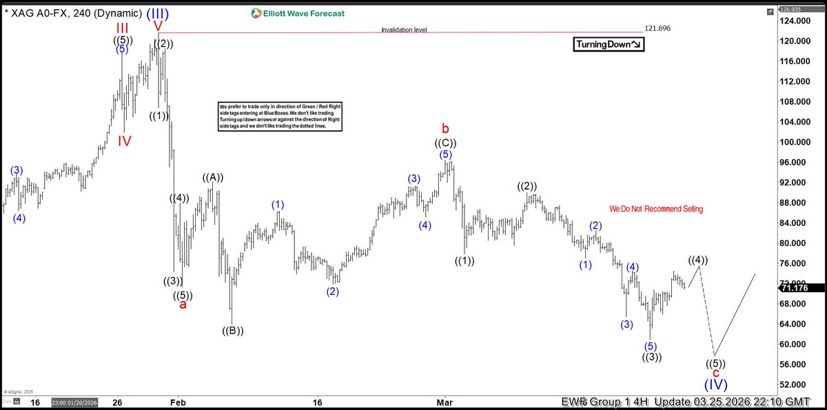 Elliottwave Forecast tweet media