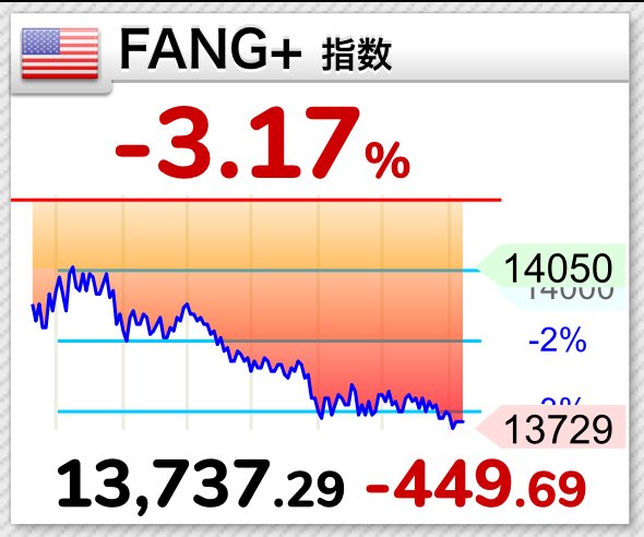 おなかにく@インデックス投資で人生を変える tweet media