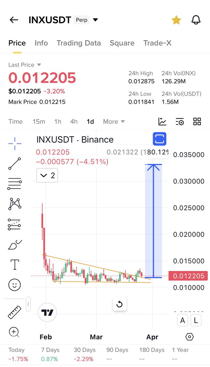 Cryptobull ( Free Premium Calls ) tweet media