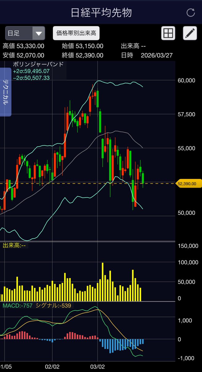 無知蒙昧の化身(こおり) tweet media