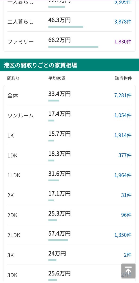 バフェット信者 tweet media