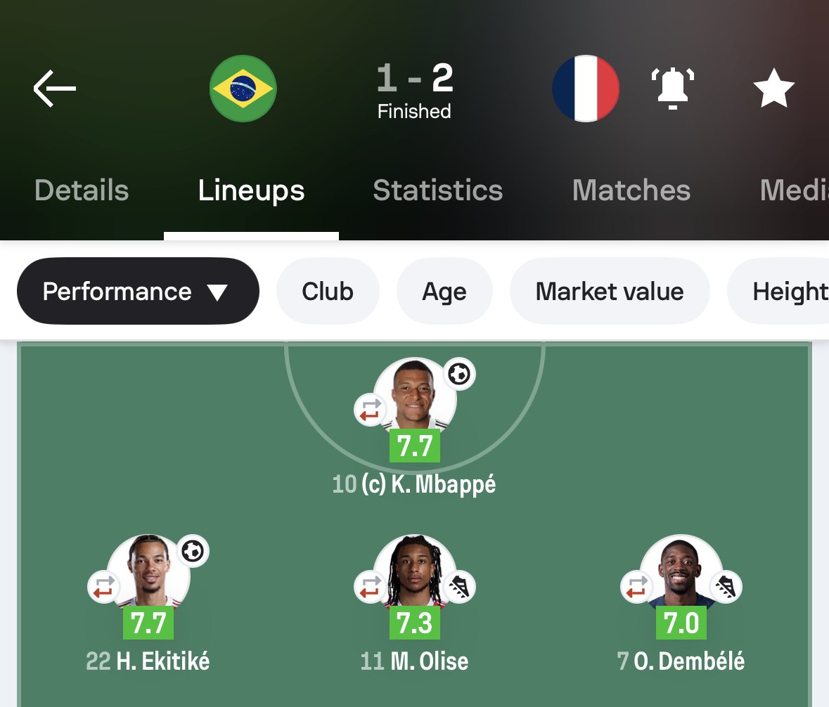 Sofascore Football tweet media