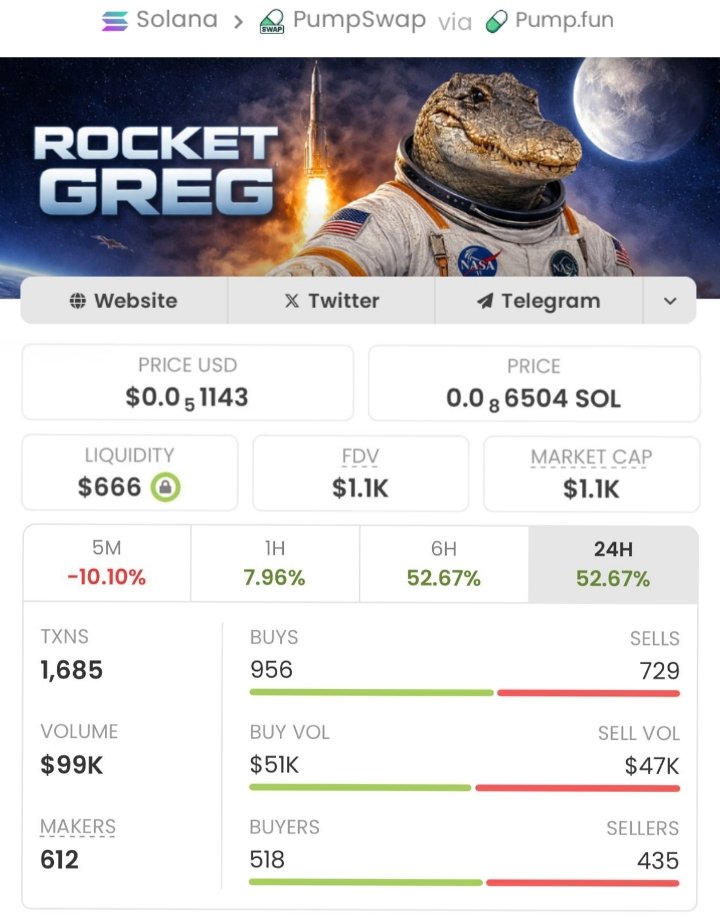 🚀SOLANA ALPHA🚀 tweet media