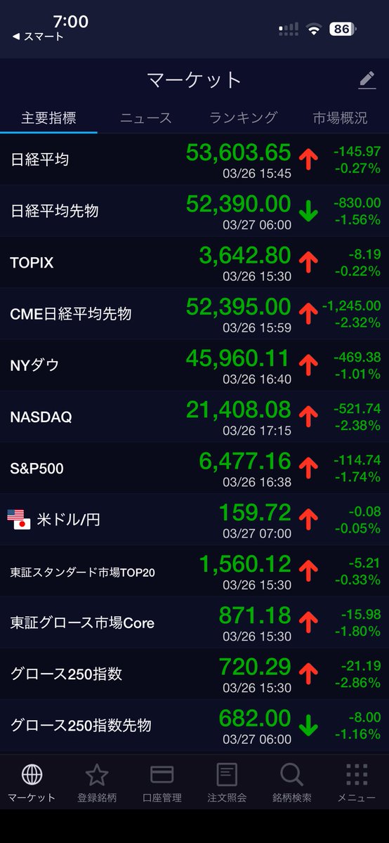 田舎の兼業トレーダー tweet media