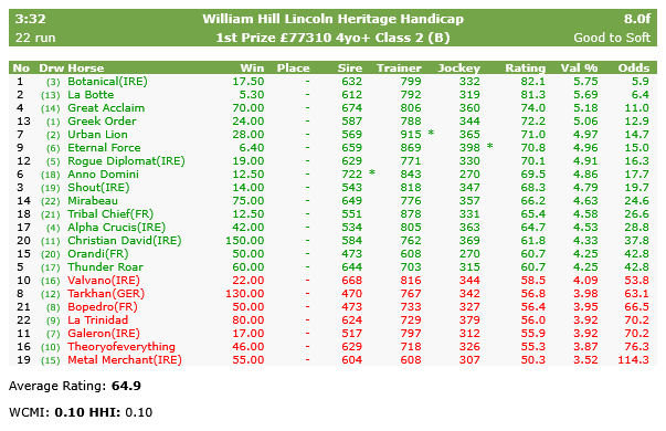 FlatStats - Systems Stats and Ratings tweet media