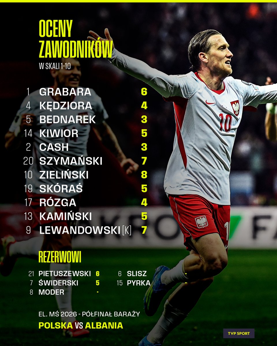 TVP SPORT tweet media