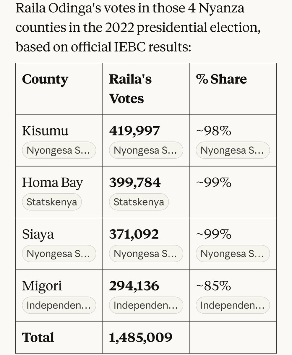 PitahBoss's tweet photo. For those who think Ruto will survive 2027 dream again ,Sisi kama mt,Kenya letu Ni jicho tu😂 https://t.co/K1hOaVapl9