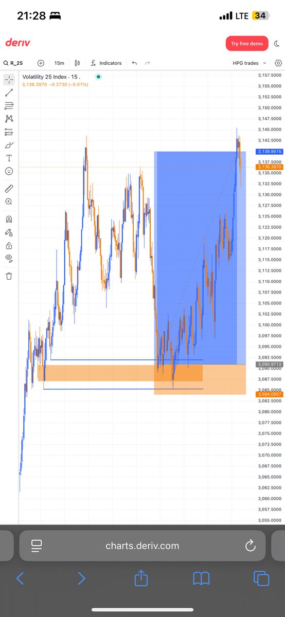 HPG Trades 📉🐐👑💙 tweet media