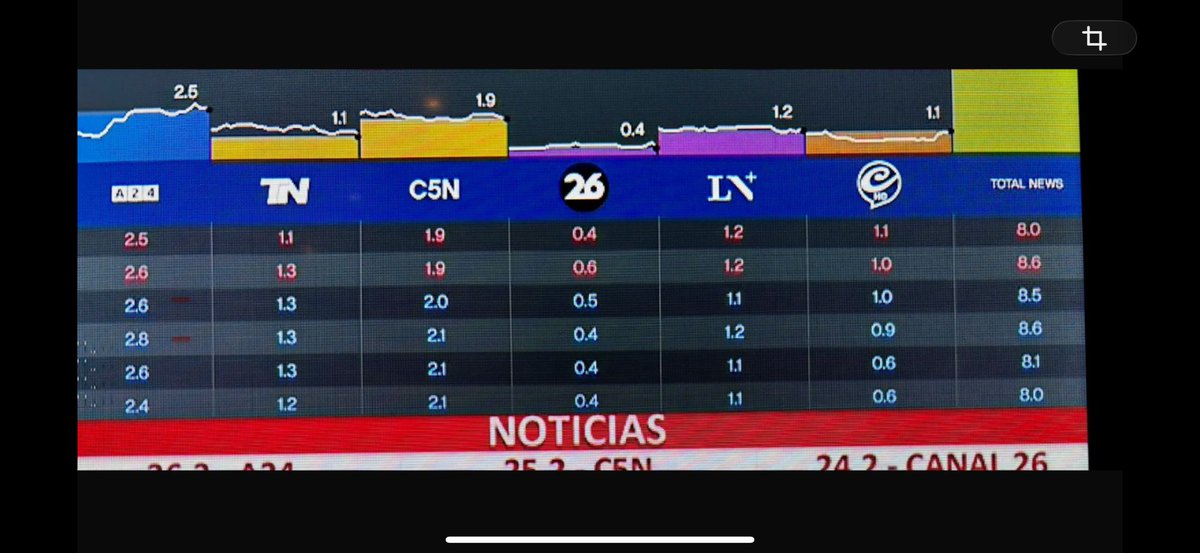 Gabriel Iezzi tweet media