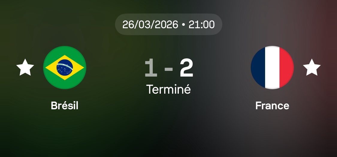 capitainegon's tweet photo. Le Brésil qui perds 2-1 a 11 vs 10 le football te fera payer tant que Neymar reviens pas Ancellotti https://t.co/RfDH5JbU81