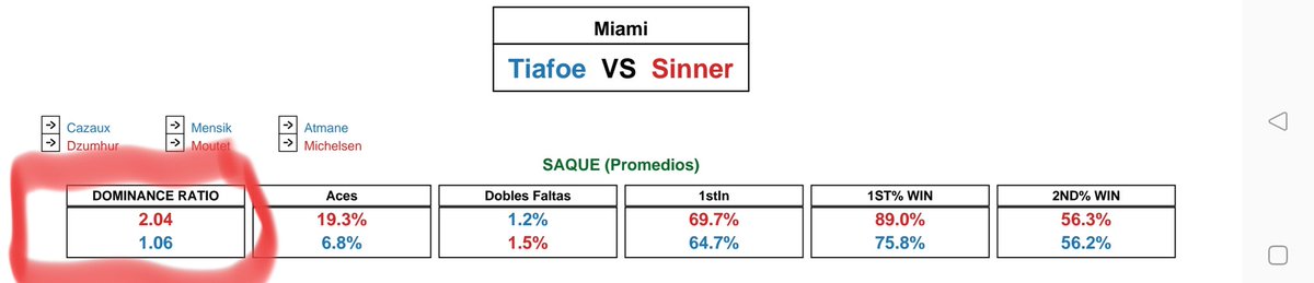 Tenis Analytics tweet media