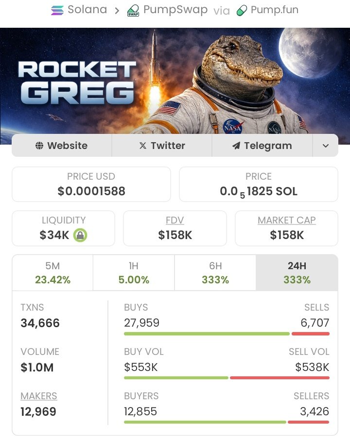 🚀SOLANA ALPHA🚀 tweet media