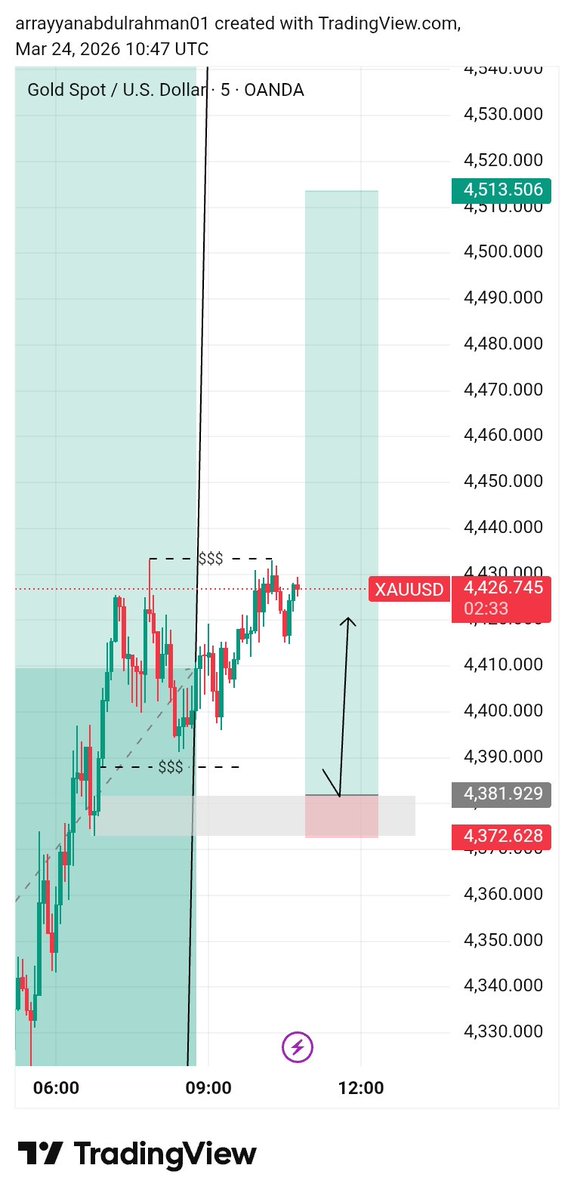dollar king 👑 tweet media