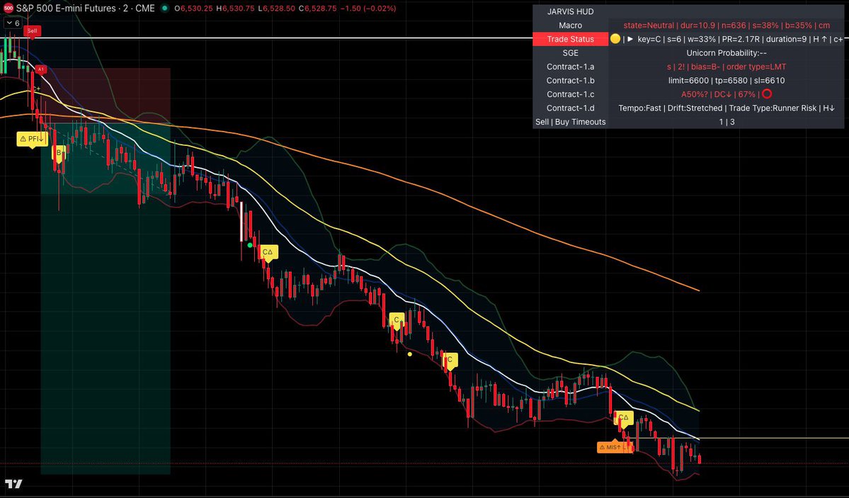 Jarvis | Market Structure Protocol tweet media