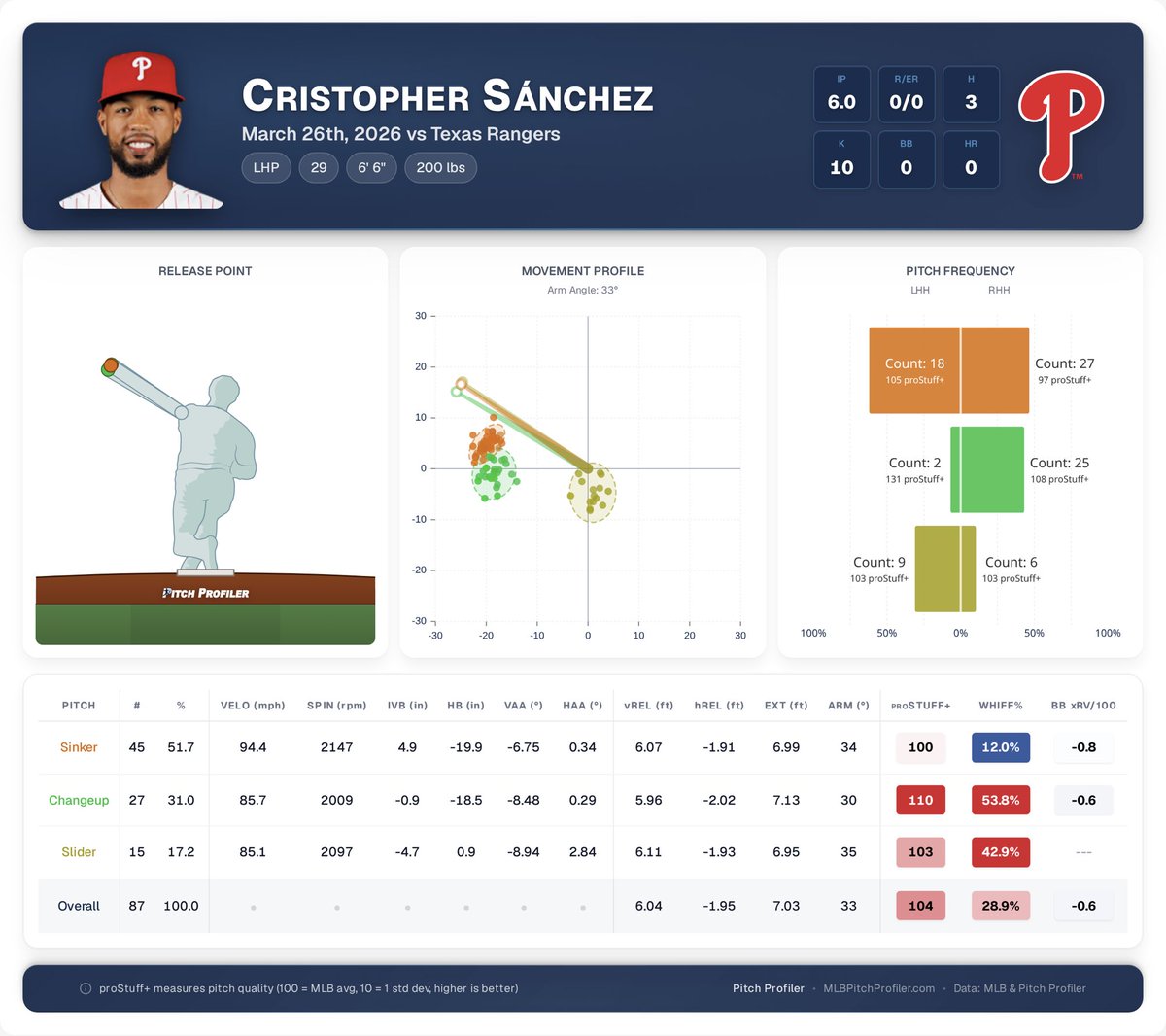 Pitch Profiler tweet media
