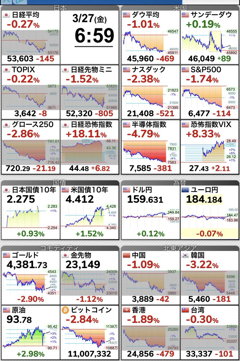 のぐ@高配当 tweet media