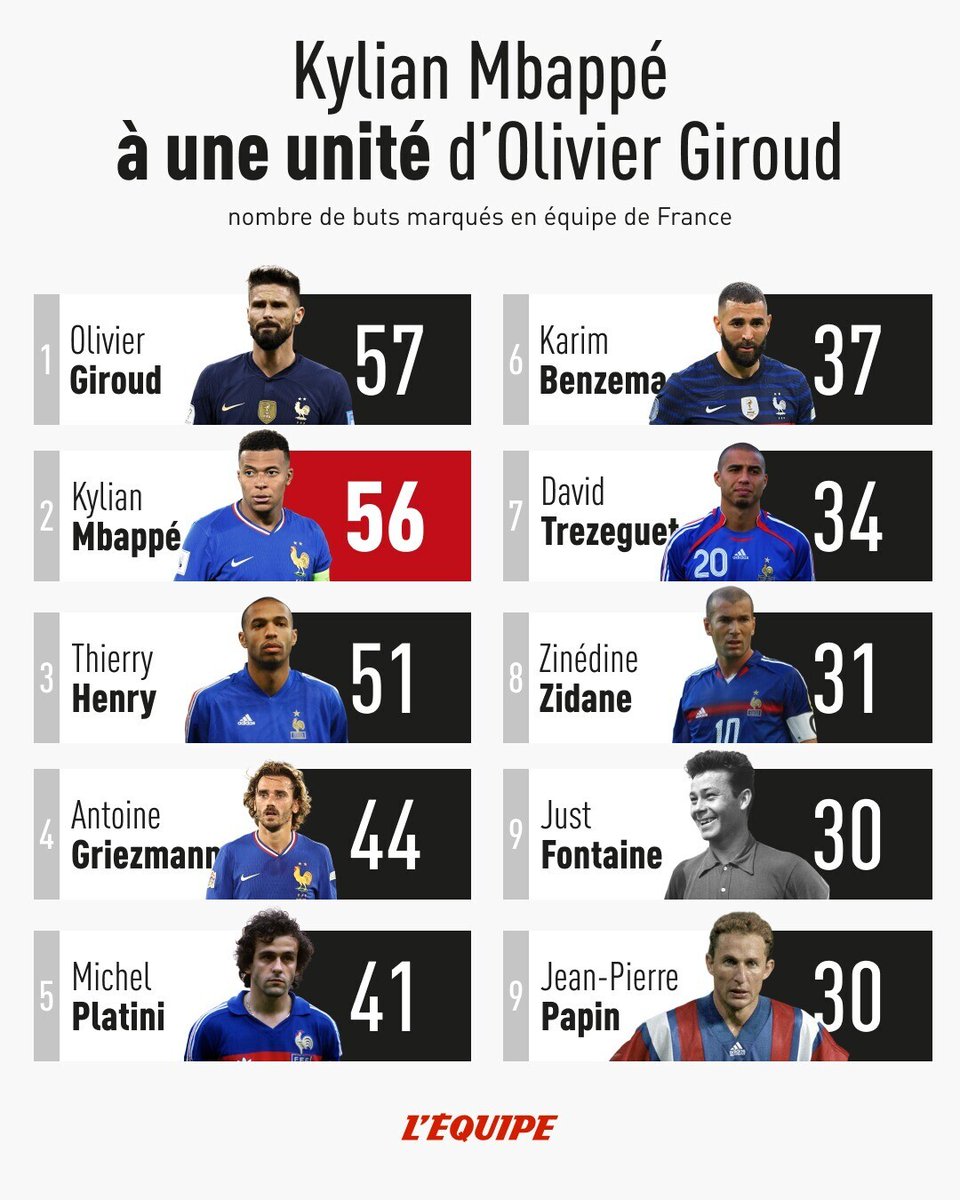 L'Équipe tweet media