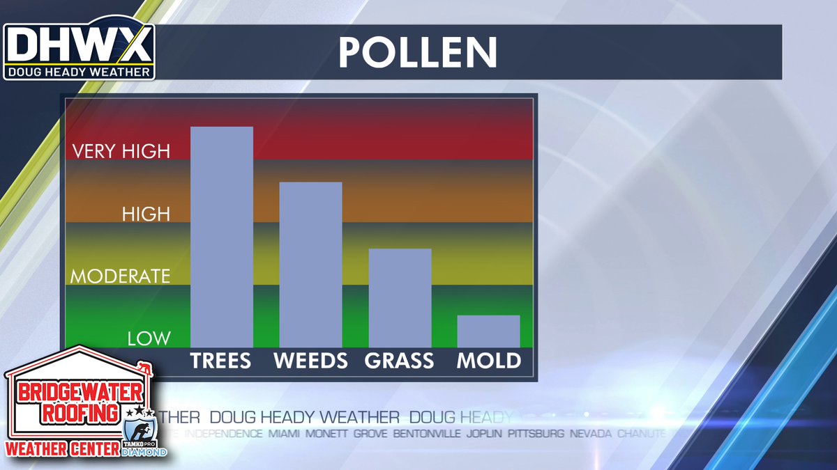 Doug Heady tweet media