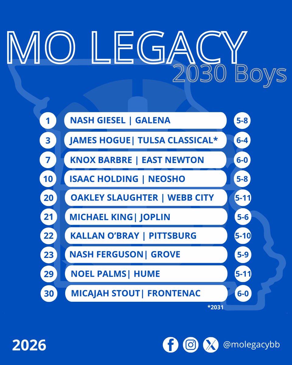MO Legacy Basketball tweet media