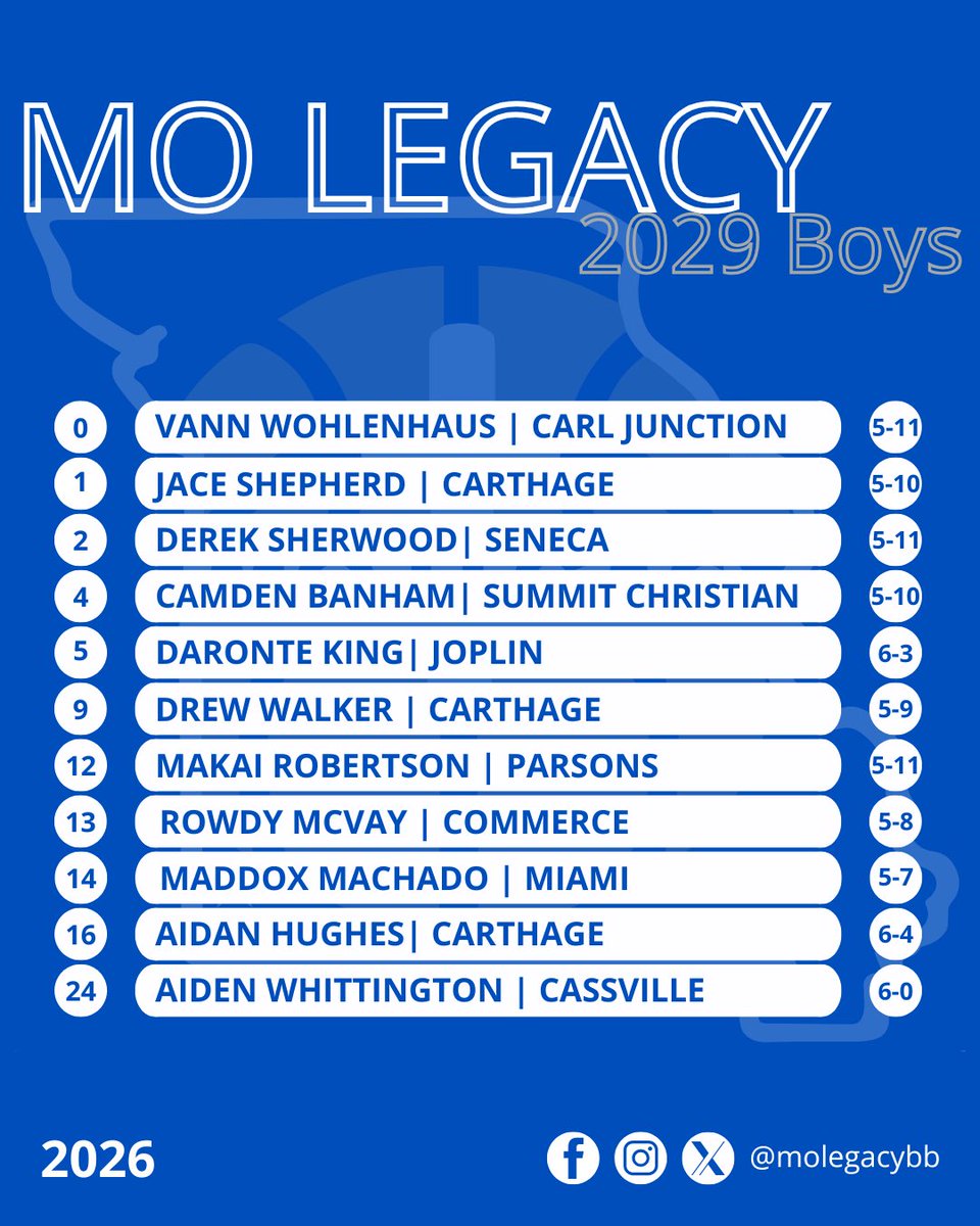 MO Legacy Basketball tweet media
