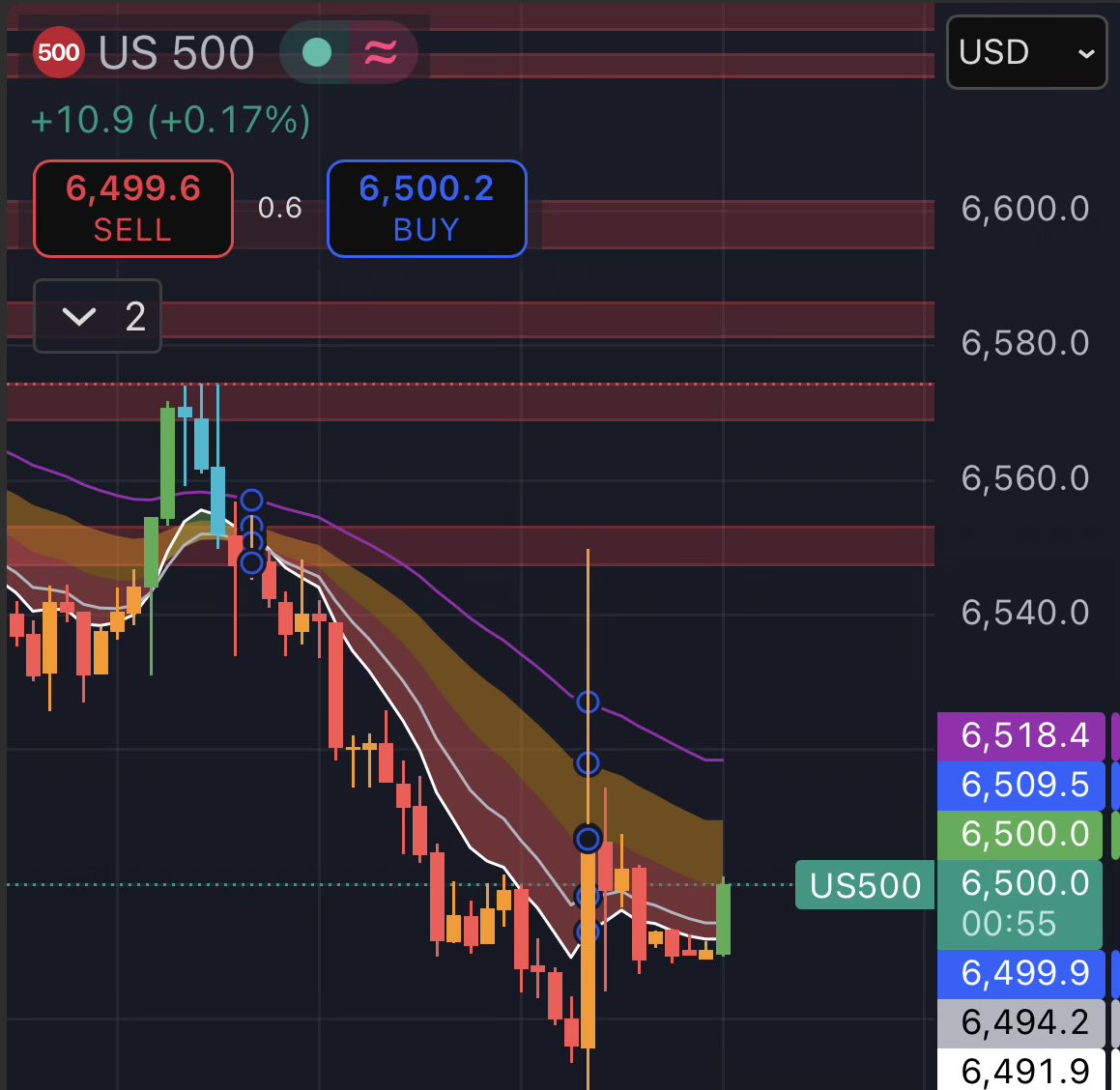 Spxbuckee tweet media
