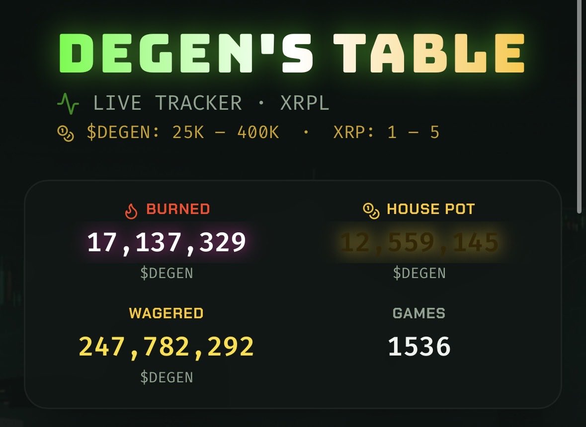 X-Degentz tweet media