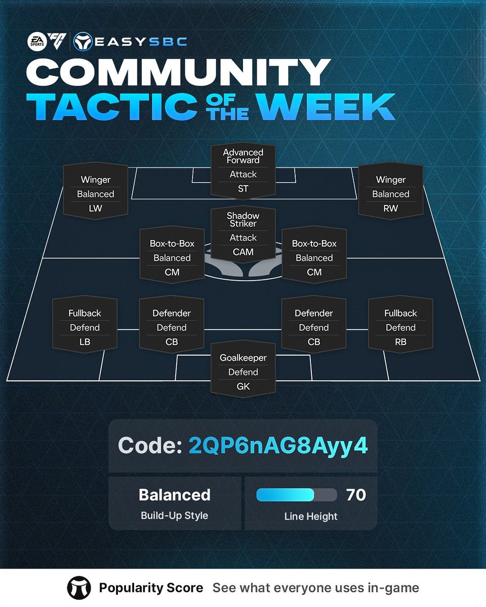 easysbc's tweet photo. Want to try some new Custom Tactics? These 433(4) Tactics look like a lot of fun 🚀 

Code: 2QP6nAG8Ayy4 https://t.co/GwnN0GtnoD