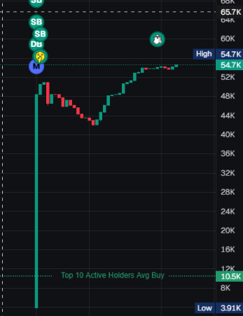 St0rmWatch3r tweet media