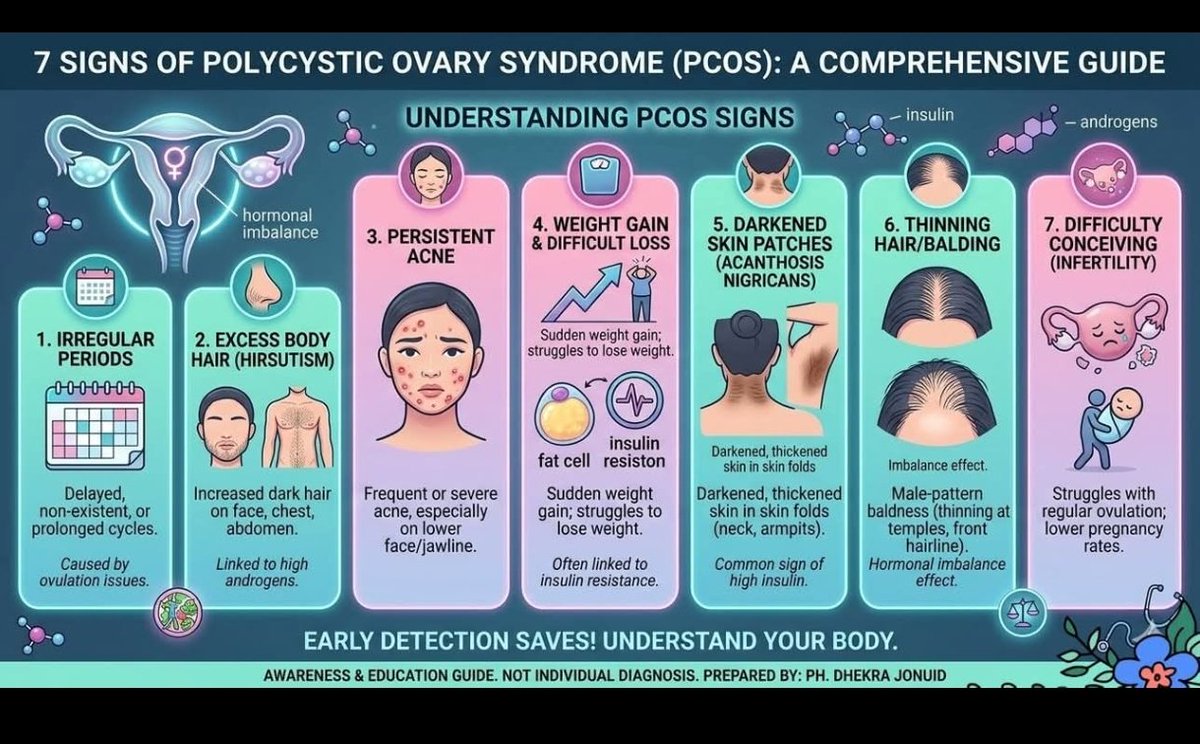 🏛️ دليل شامل تعليمي: متلازمة تكيس المبايض (PCOS).. العلامات، الأسباب، وسبل السيطرة

​تُعد متلازمة تكيس المبايض (Polycystic Ovary Syndrome) من أكثر الاضطرابات الهرمونية انتشاراً وتأثيراً على حياة النساء في سن الإنجاب. تكمن خطورة هذه المتلازمة في أن الكثير من النساء قد يعانين من