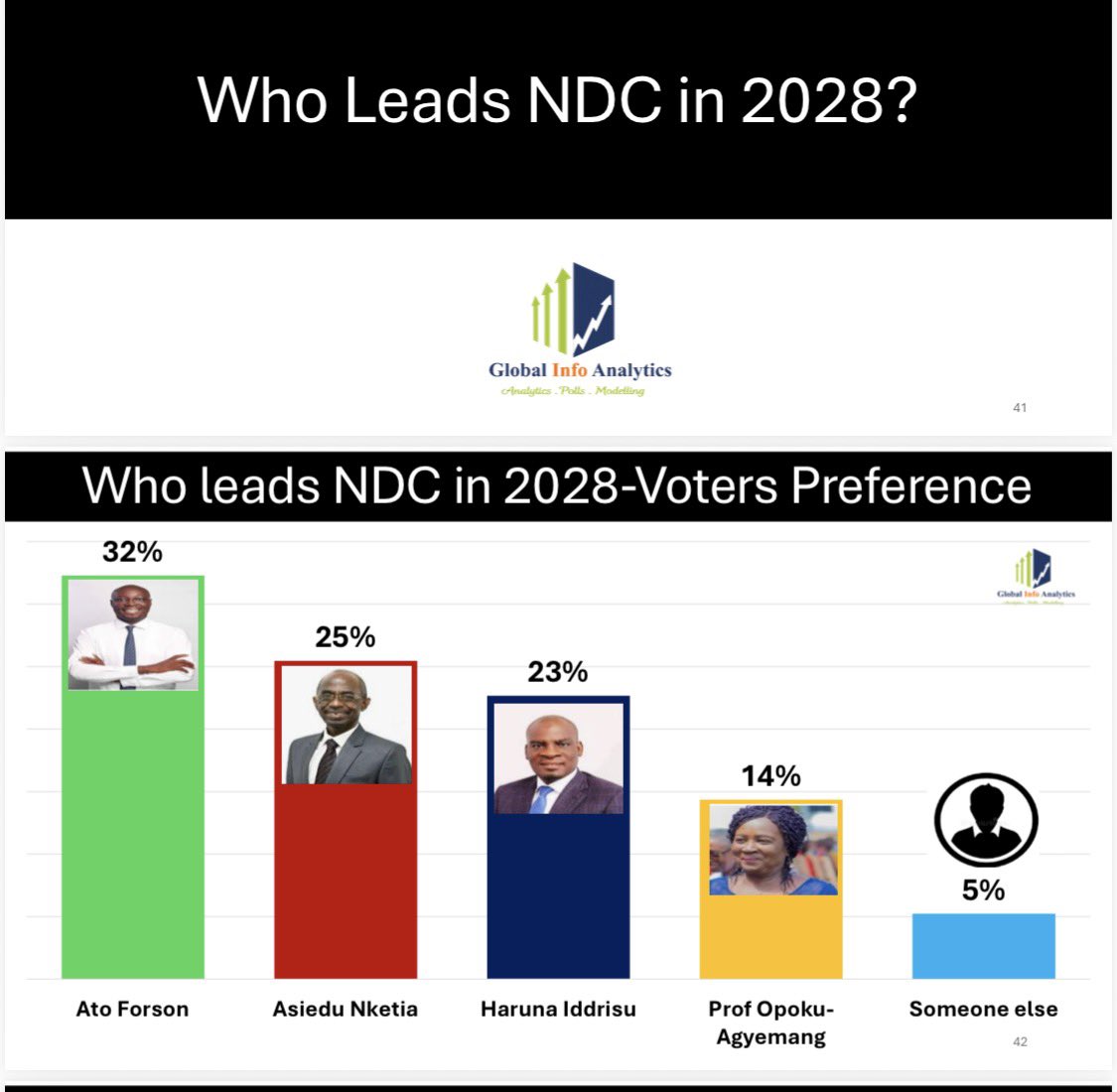 Mussa K. Dankwah, MSc.FCCA, DipIFR, MCISI,AIRM tweet media