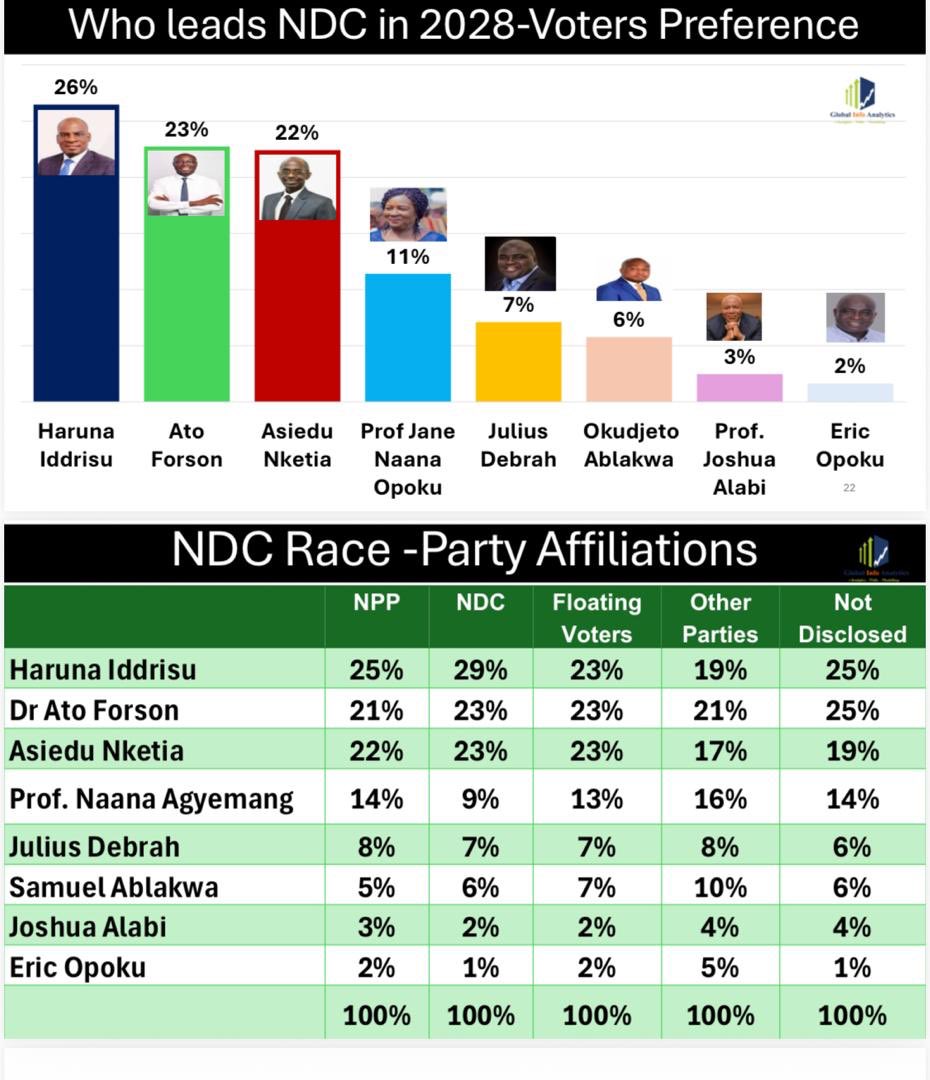 Mussa K. Dankwah, MSc.FCCA, DipIFR, MCISI,AIRM tweet media