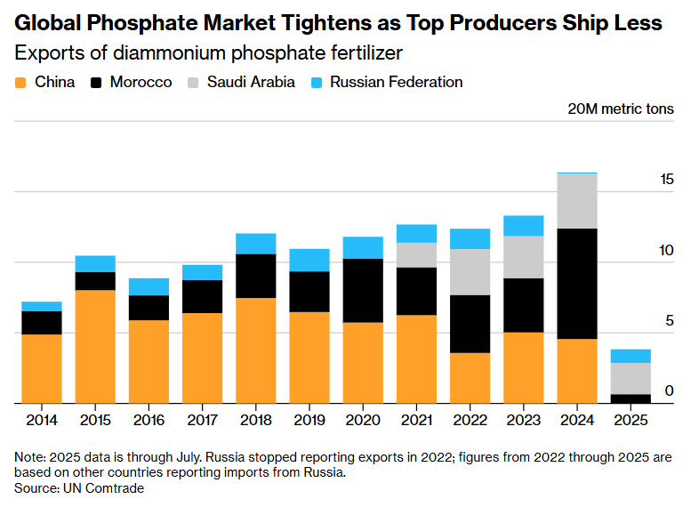 Financelot tweet media