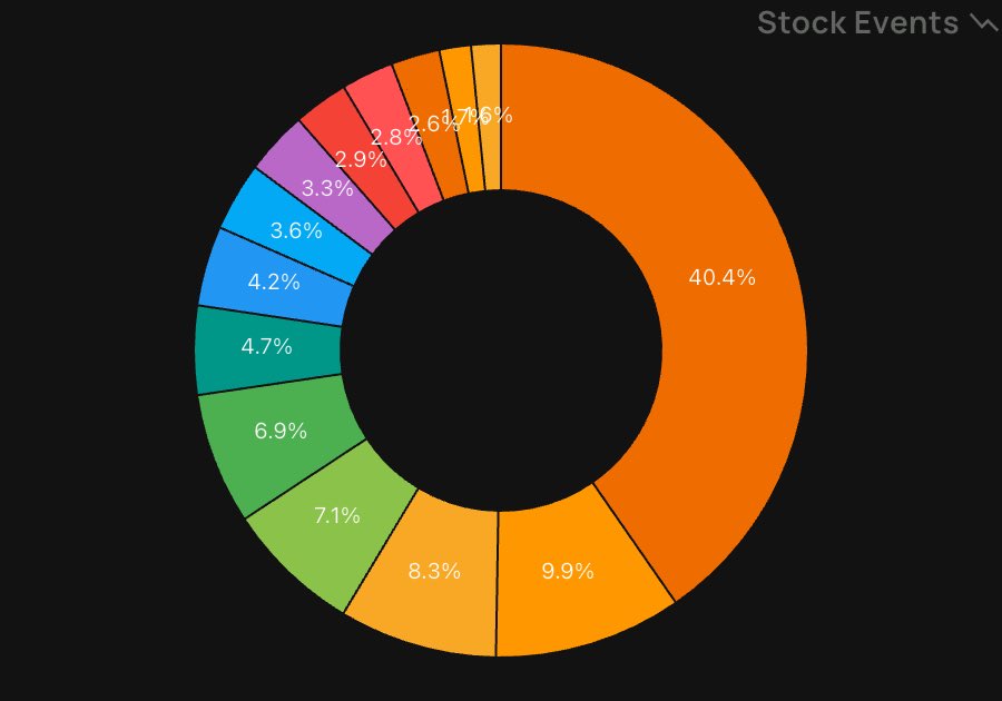 من هو صاحب النصيب الأكبر بالمحفظة👀؟
#السوق_الامريكي #السوق_السعودي