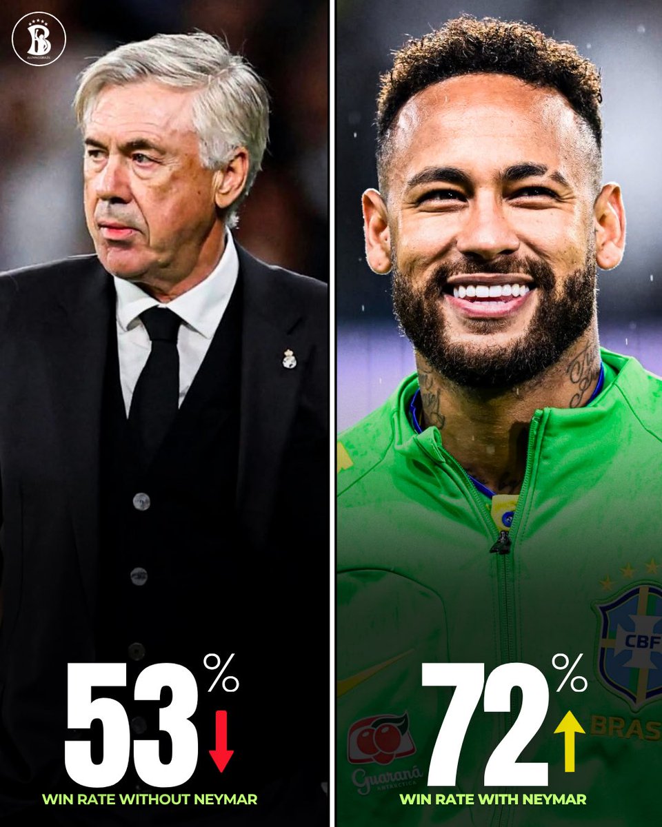 AllThingsBrazil™ tweet media