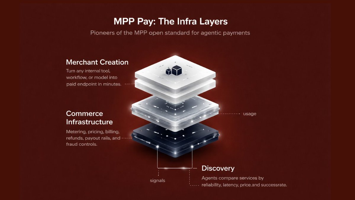 MPP Pay (mpp/acc) tweet media