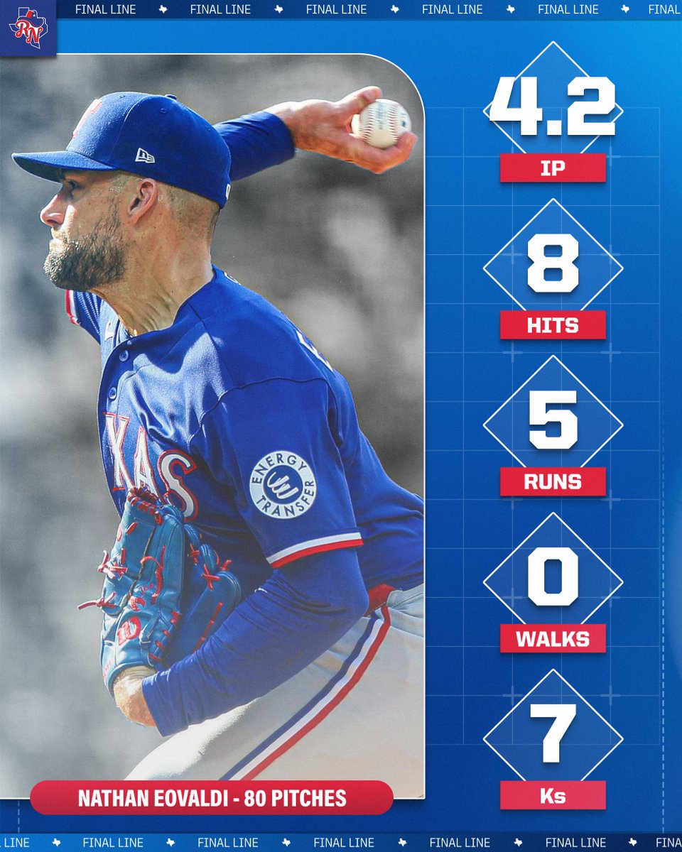 Rangers Nation ⚾️ tweet media