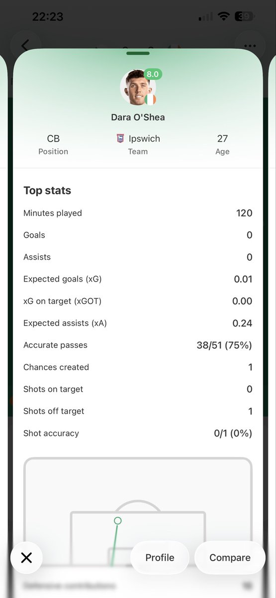 Ha had a good game.
#COYBIG 🇮🇪