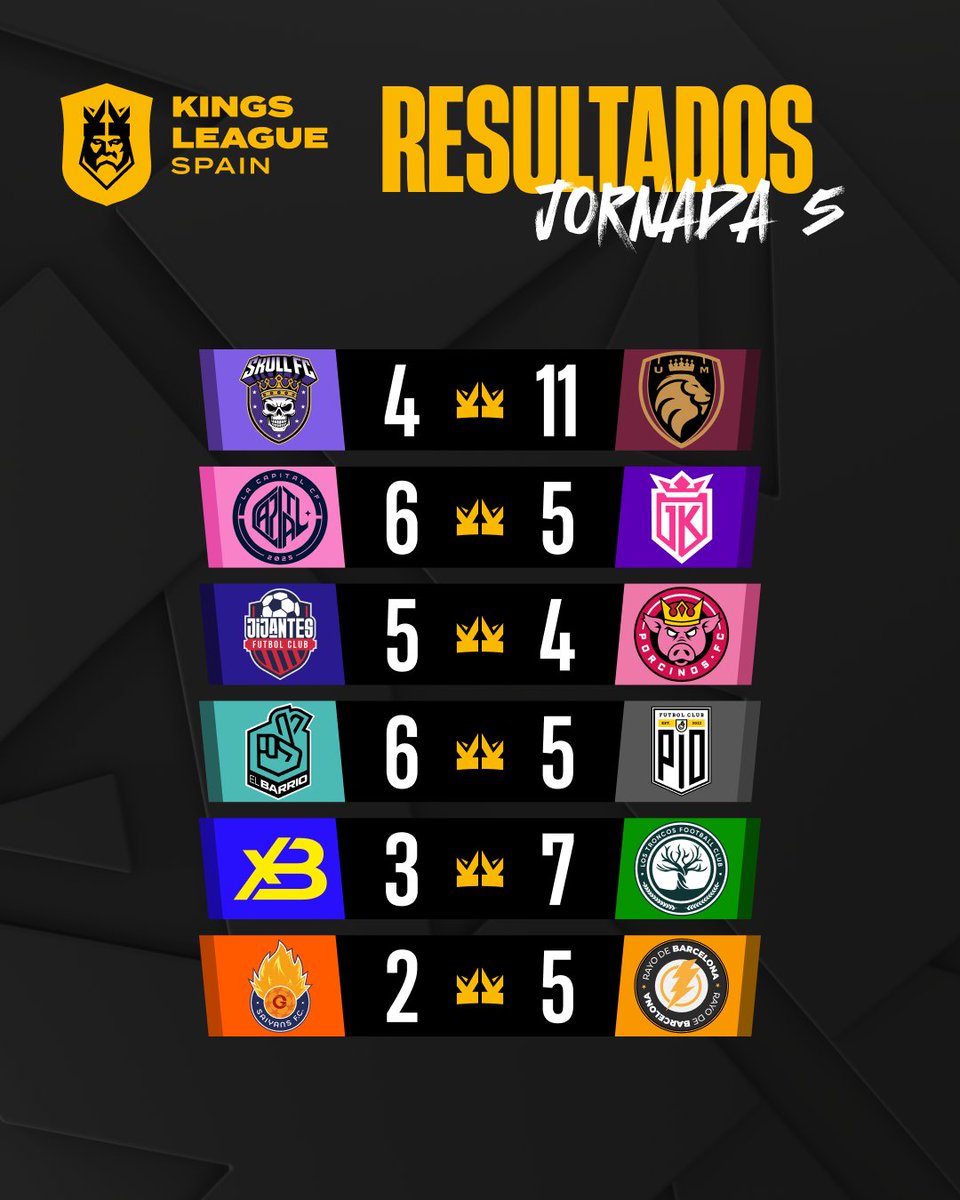 Kings League Spain tweet media