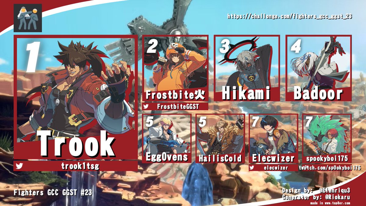 Fighters GCC tweet media