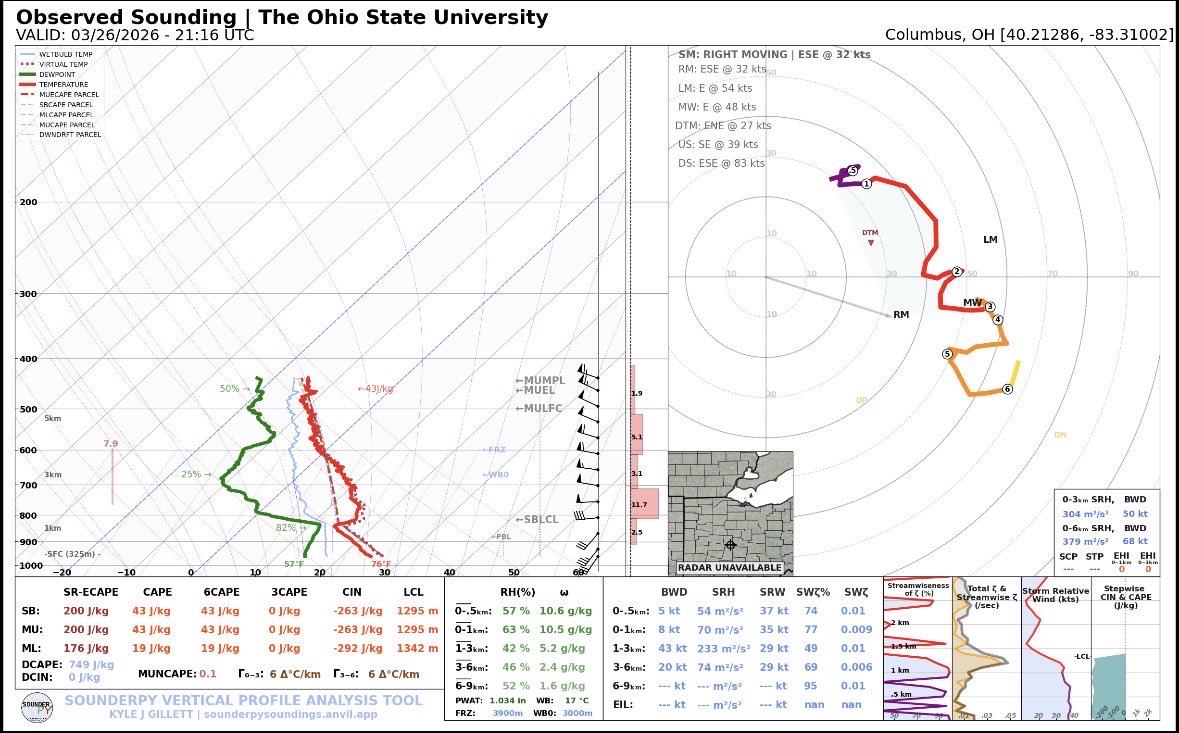 Sounding out of Marysville at 21:16Z. Quite a capped and dry environment. Forcing ascent clearly lacking. Continued moisture return will be needed for any severe threat south of Delaware. #Ohwx