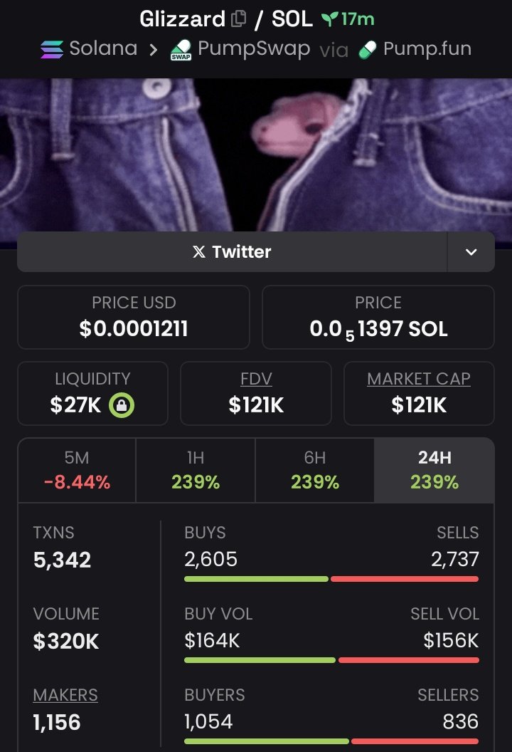 Coinfox📈 tweet media