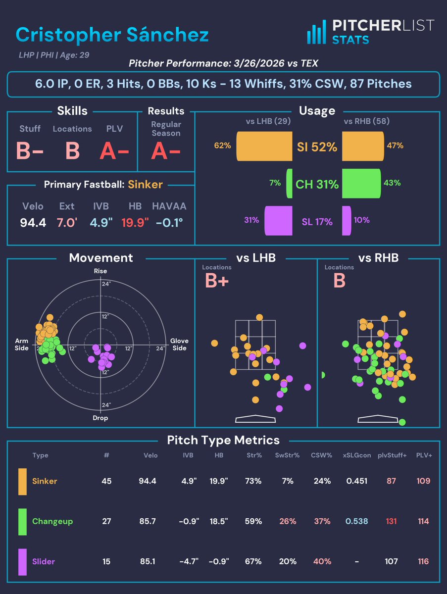 Pitcher List Stats tweet media