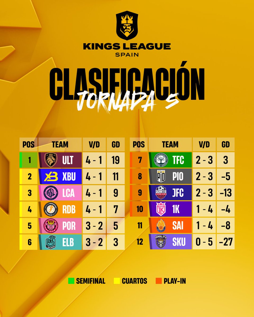 Kings League Spain tweet media