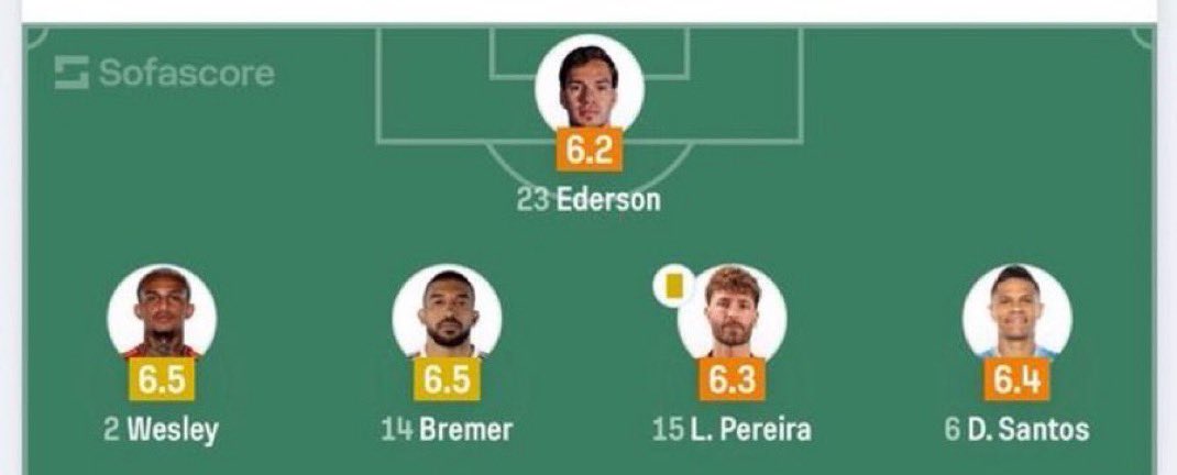 Cifut Brasil tweet media
