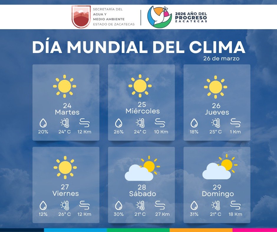 Secretaría del Agua y Medio Ambiente tweet media
