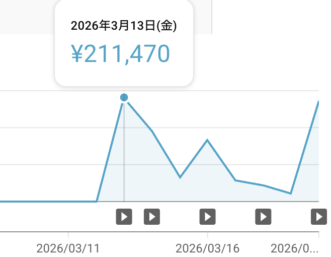 ぜろワン@AI×YouTube仕組み化の犬 tweet media