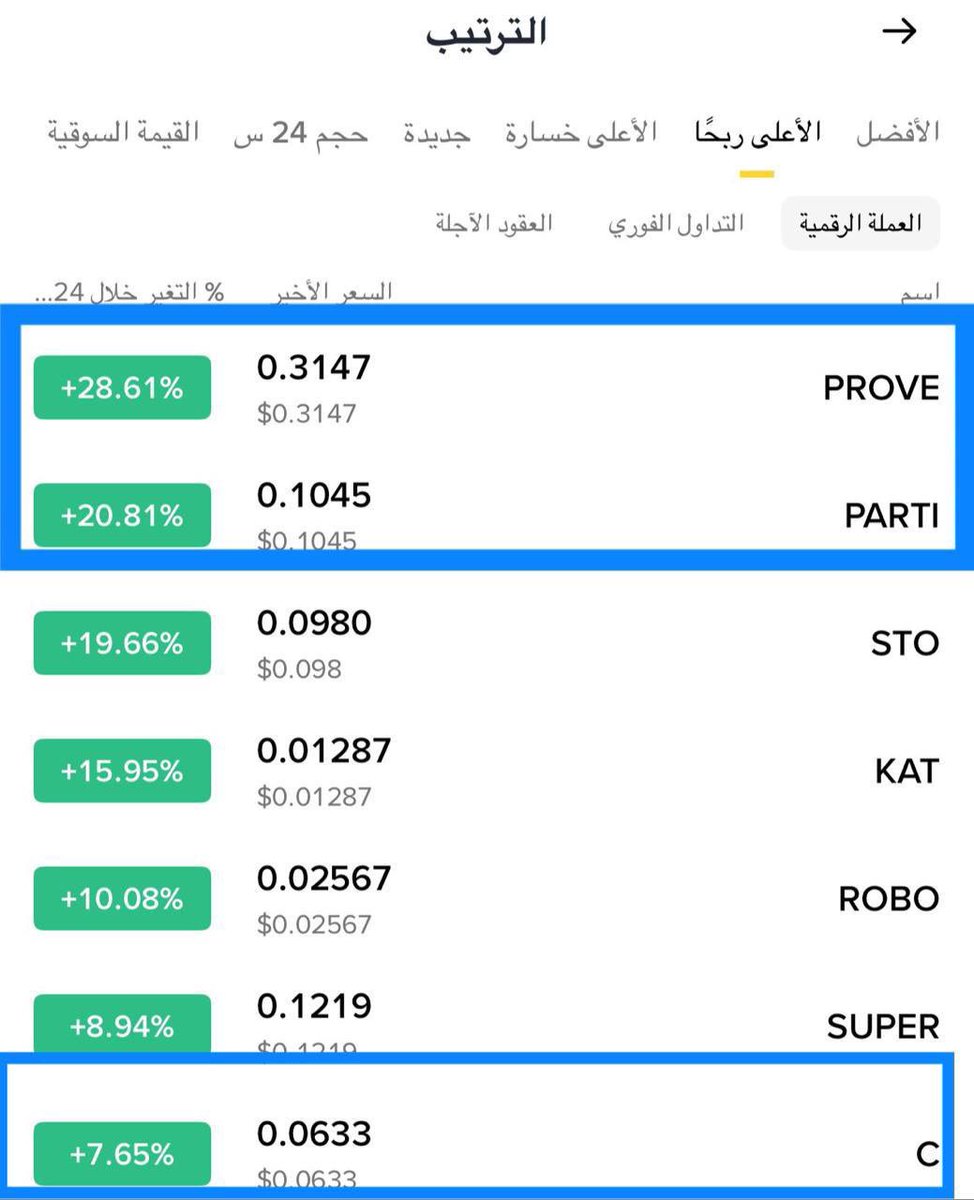 Cryptohelp90's tweet image. #PROVE $prove

خلال اقل من ساعه بفضل الله حدثناها قبل قليل في الخاصه وانطلقت وتجاوزت كل الاهداف وسيطرت اعلى رابحون ✅😍🥰😘🏃🏼‍♂️‍➡️🏃‍➡️🏃🏼‍♂️‍➡️🥰✅