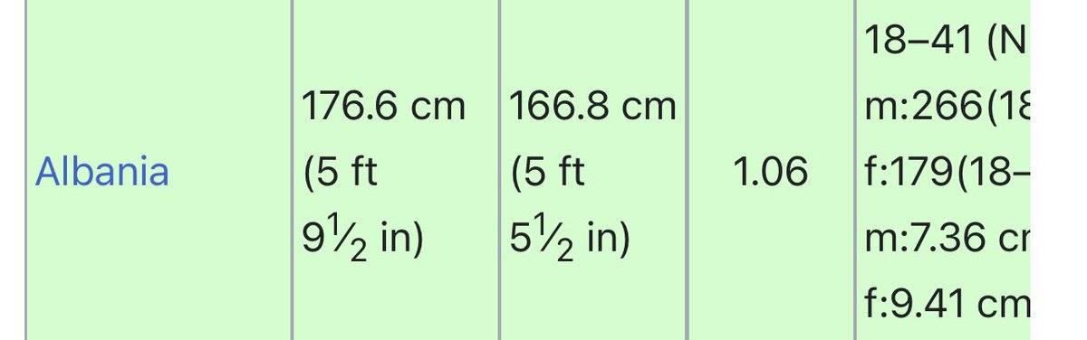 Lugati 🇦🇱 tweet media